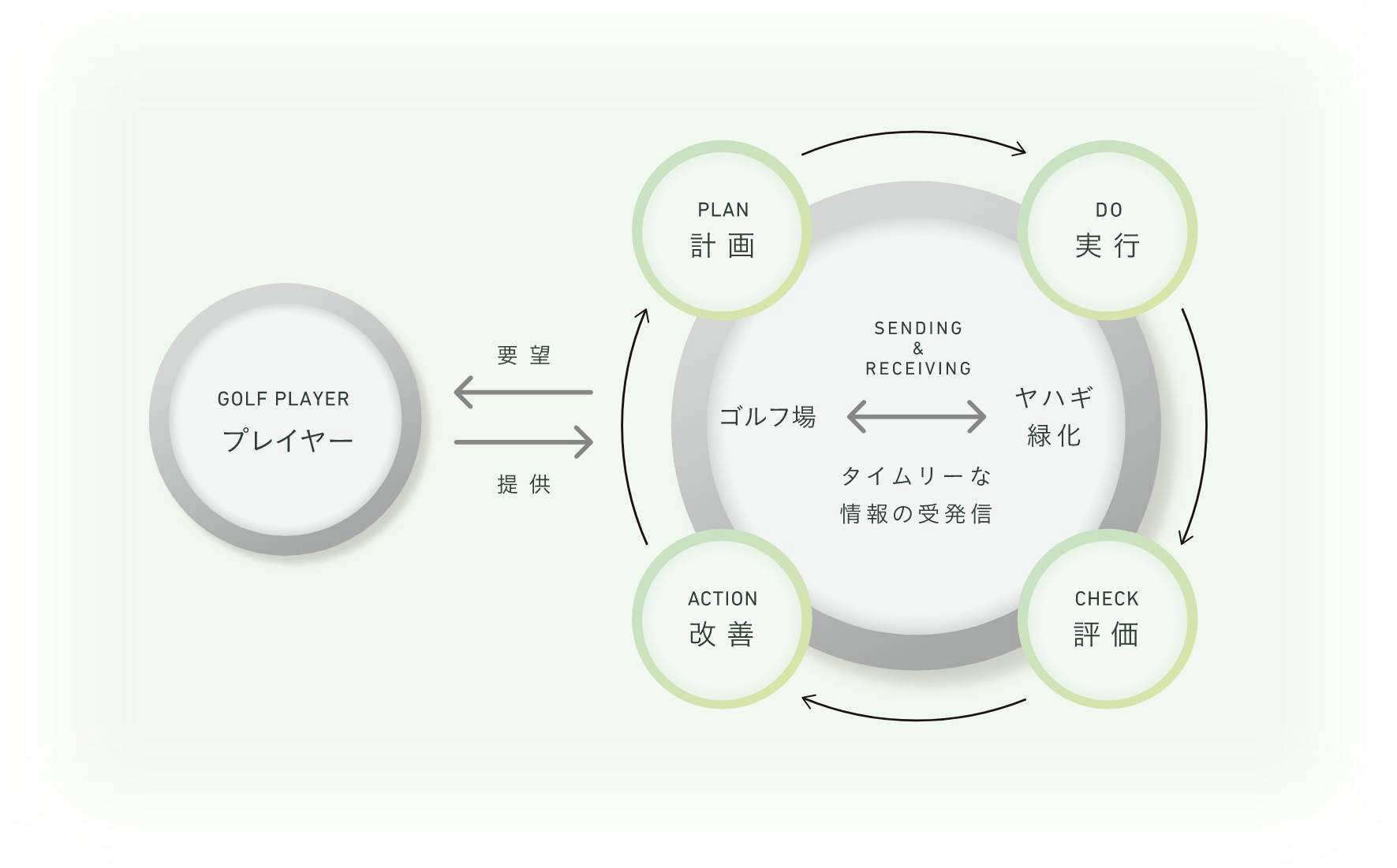 グリーンキーパーが解決