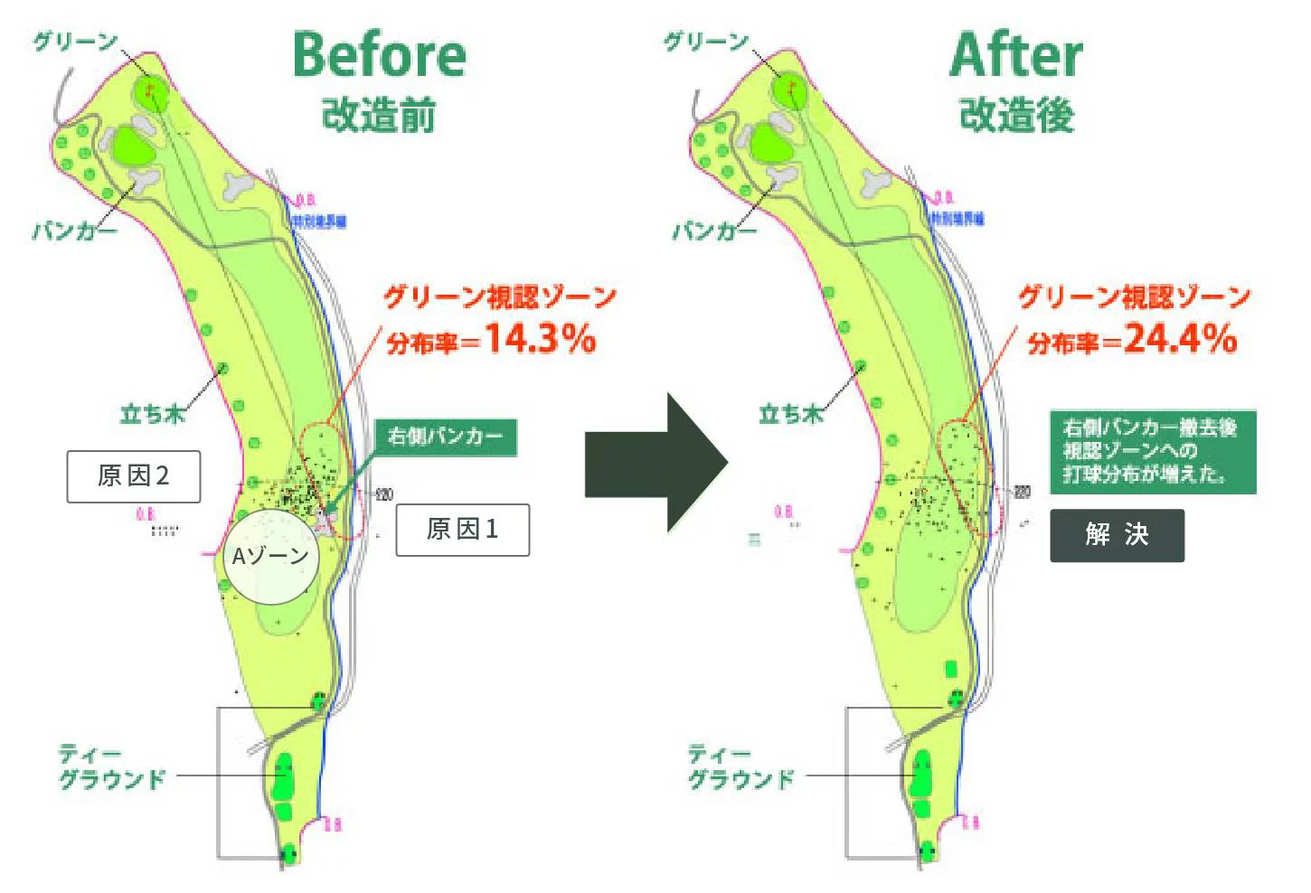 コース改修例 BEFORE AFTER