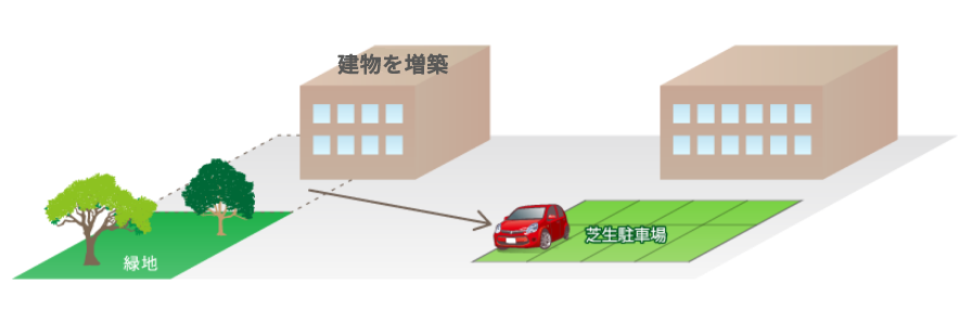 アスファルトの駐車場を芝生駐車場「EGP」にした場合